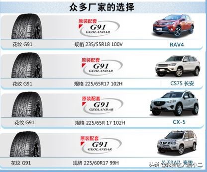 全球公认最好的10款轮胎性能排名,又静音又耐磨的轮胎有哪些