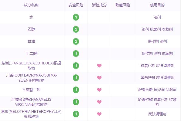 sk2800块钱是真的么,平价sk2神仙水替代品