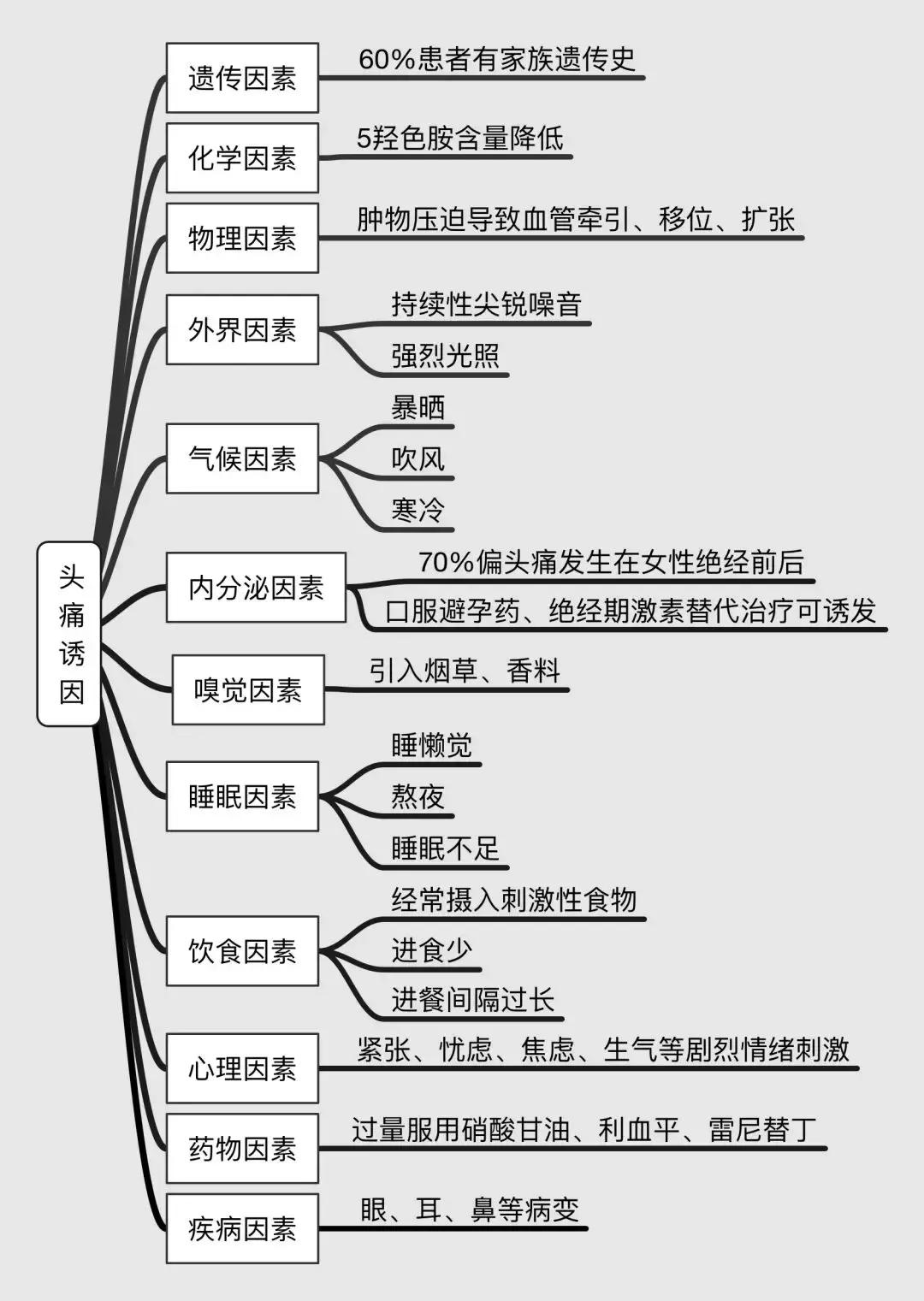 脑壳疼不疼视频,脑壳痛又觉得胃不舒服