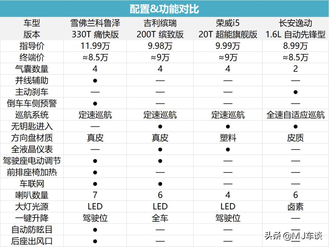 雪佛兰探科鲁泽,雪佛兰科鲁泽真香