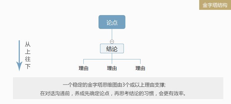 语言逻辑组织能力差怎么提升,语言表达能力差点怎么改善