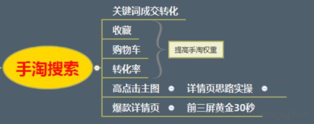 国际阿里直通车打造爆款,直通车测款方法爆款打造必备
