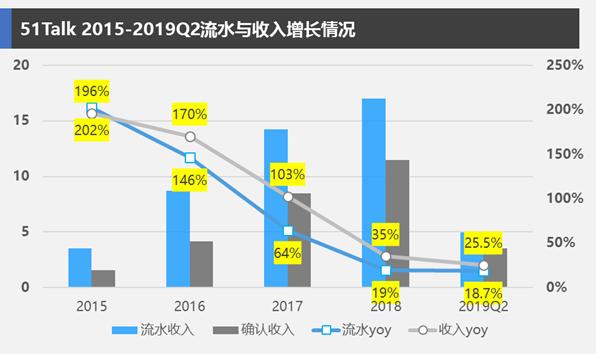 在线英语学习前景,在线英语哪家强