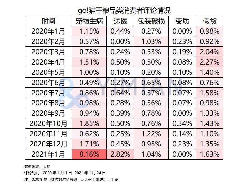 go猫粮出问题的是九种肉吗,go猫粮合法吗