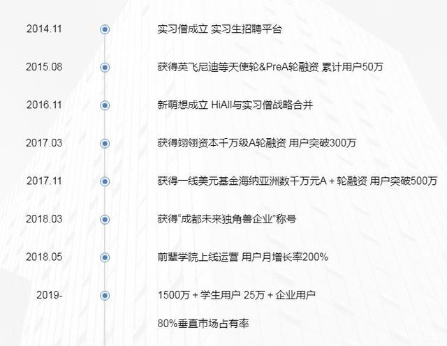 请回答菁蓉汇1789