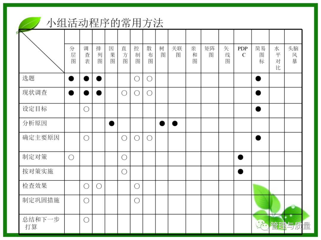 三个臭皮匠顶个诸葛亮?品管圈QCC要的就是这效果