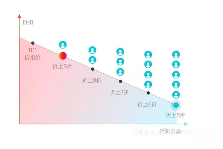 阿里云双11优惠政策,阿里云开年大促全攻略