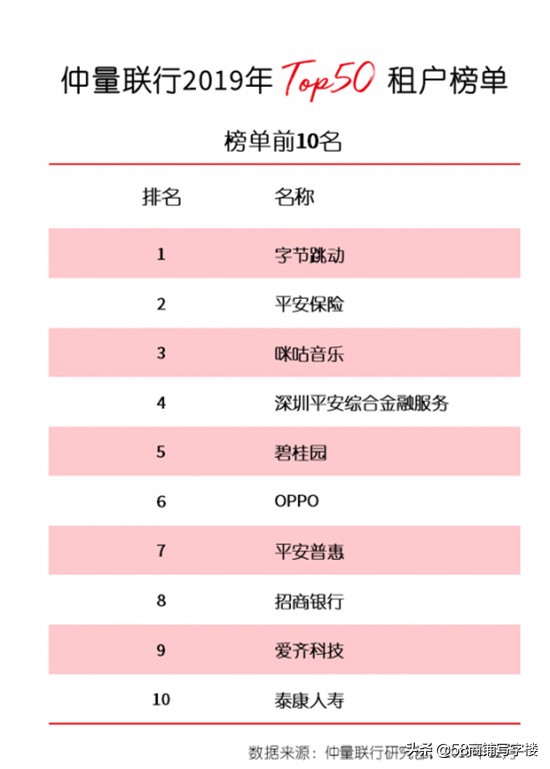 成都top10企业,成都企业500强排名