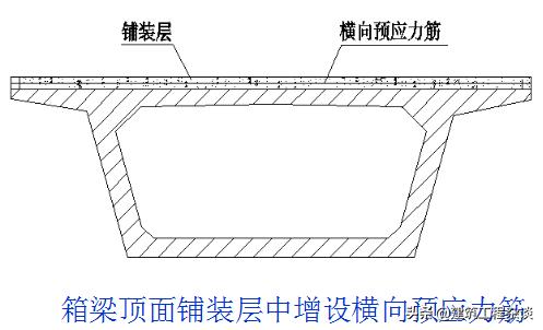 桥梁加固设计学习资料,桥梁加固设计与施工