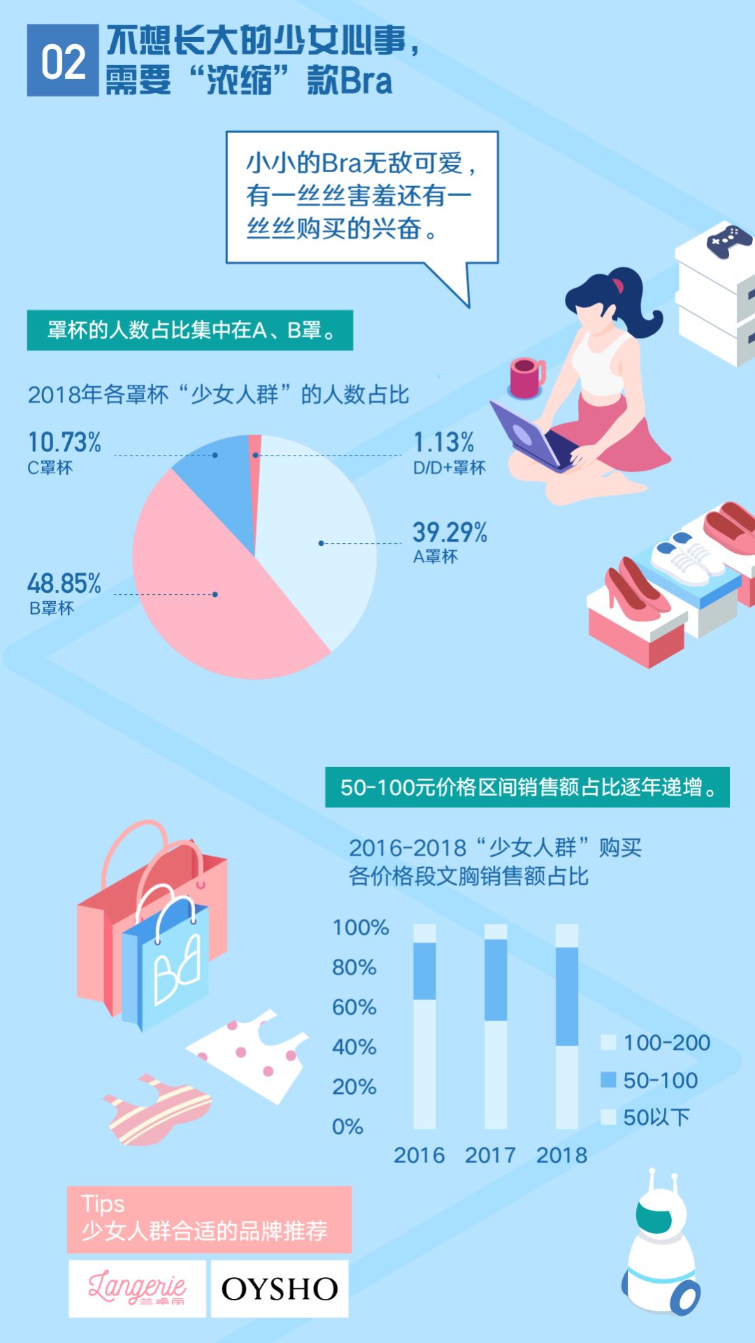 内衣行业的未来发展趋势是什么,内衣单品未来的发展趋势