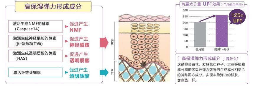 naris足部护理,nars唇部磨砂