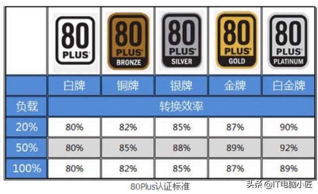 电脑装机小白学习视频,电脑小白装机注意什么