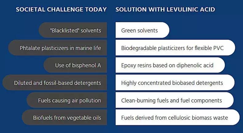 足球明星开化学公司,估值达百亿,还办了个杂志