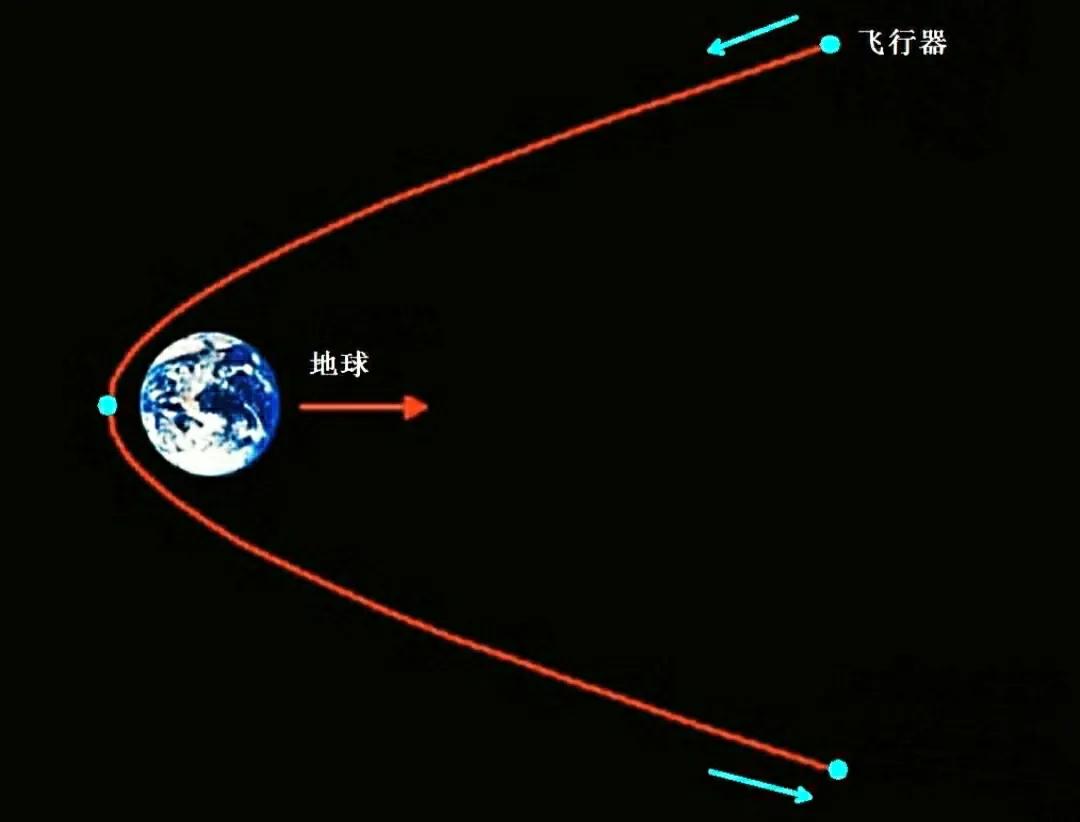 美国旅行者1号,旅行者1号何时与地球失联