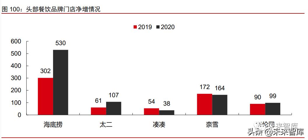2021年消费产业下半年投资策略