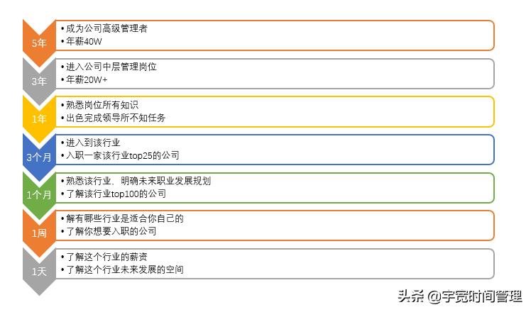 拖延逃避最好的解决方法,彻底告别拖延症掌控自己的人生