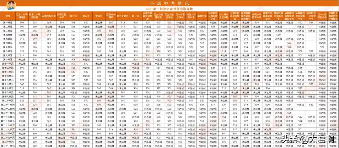 中考定向生是什么意思,西安市中考定向生名额分配2020