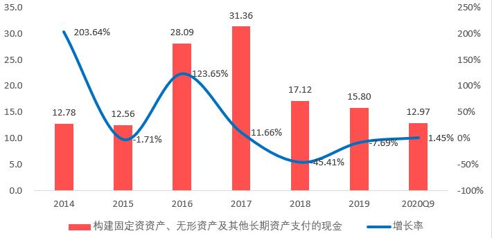 启迪环境:环保是朝阳行业,为啥股价反倒下跌80%
