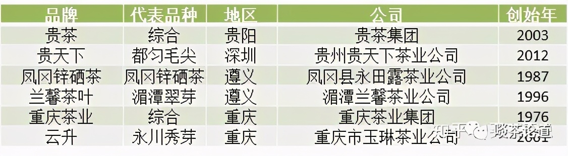 峨眉山茶叶品牌排行榜前十名,中国十大茶叶公司品牌排行榜