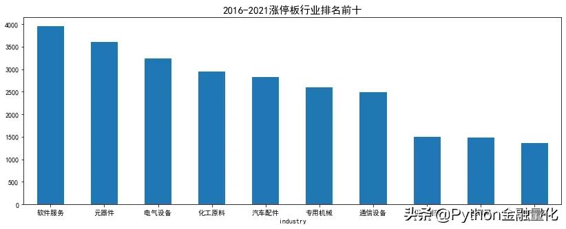 python量化交易股票选股策略代码,爬虫股票量化分析