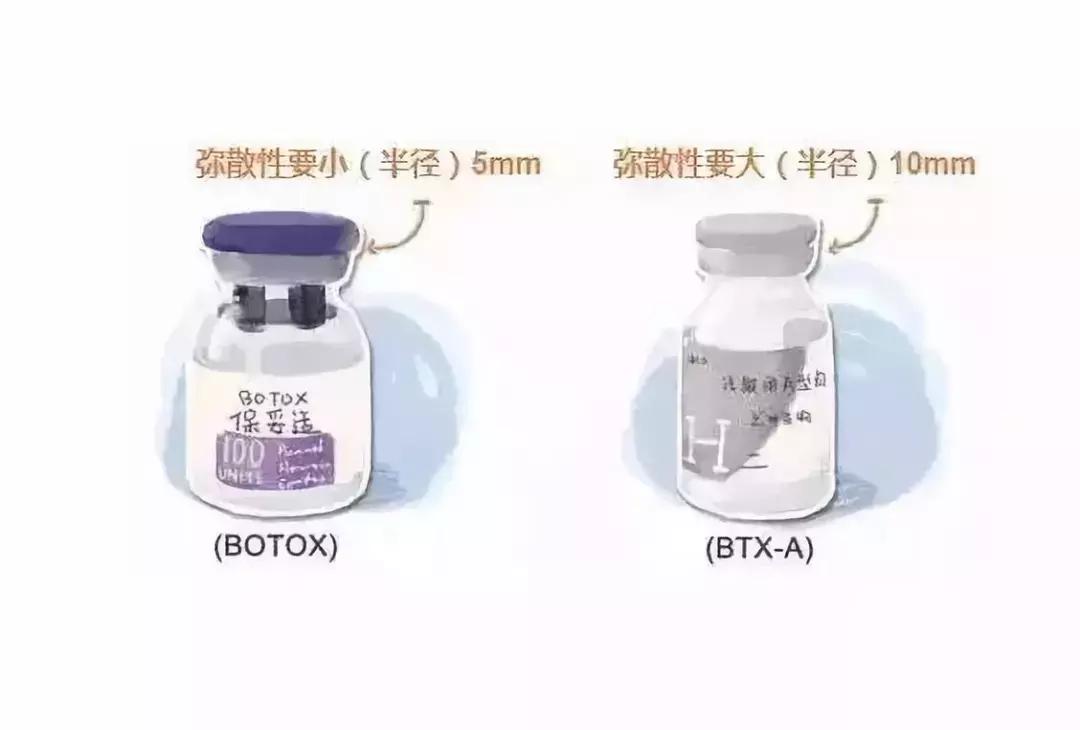 星肉瘦脸针进口与国产哪个便宜,打瘦脸针进口还是国产