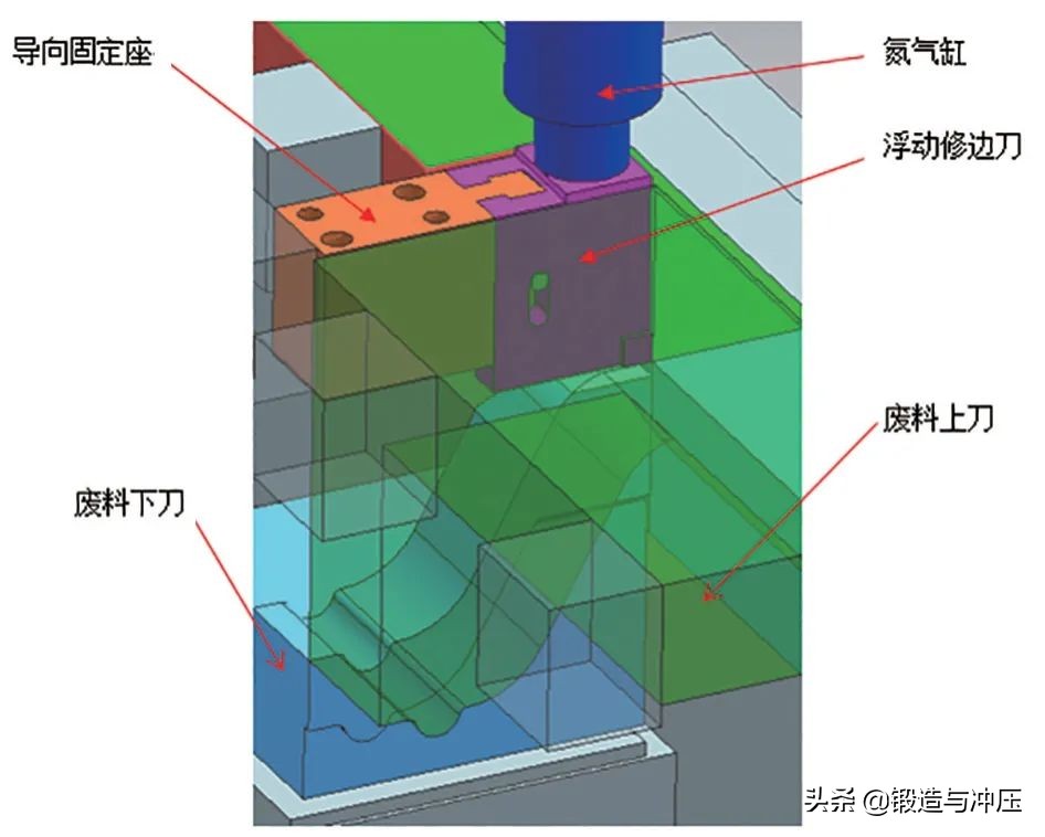 冲压模具碎屑清理,冲模切边碎屑怎么处理