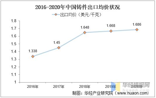 2022年铸造业的发展现状及趋势,铸件生产前景