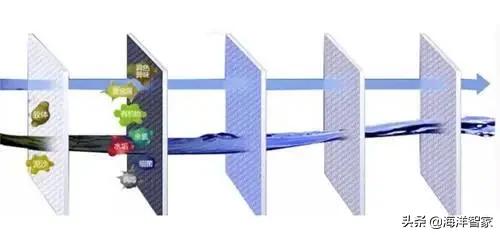 净水器滤芯100克与130克区别pp棉,净水机pp棉滤芯1毫米与5毫米区别