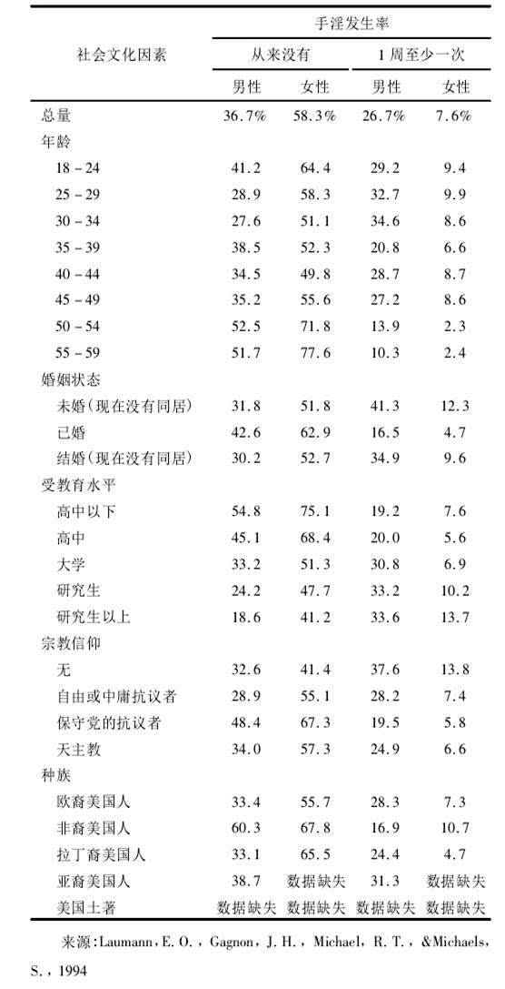 疫情期间，在家频繁“*飞机打**”，会导致性功能问题么？