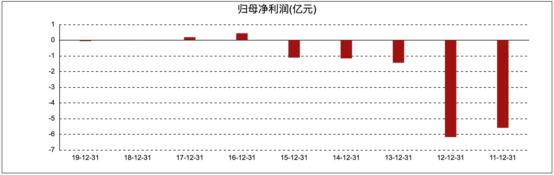 中国2.5亿人脱发？霸王85后接班人：可能请回成龙代言