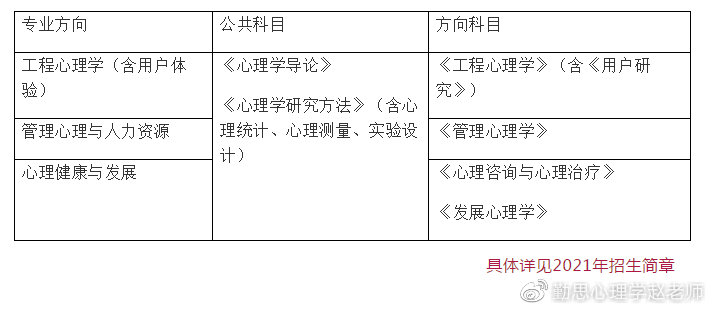 浙江大学心理学考研：应用心理专硕大纲
