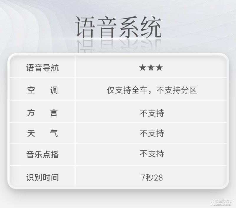 68.98万元起全新奥迪q7无畏登场,精致的霸气感新款奥迪q7实车