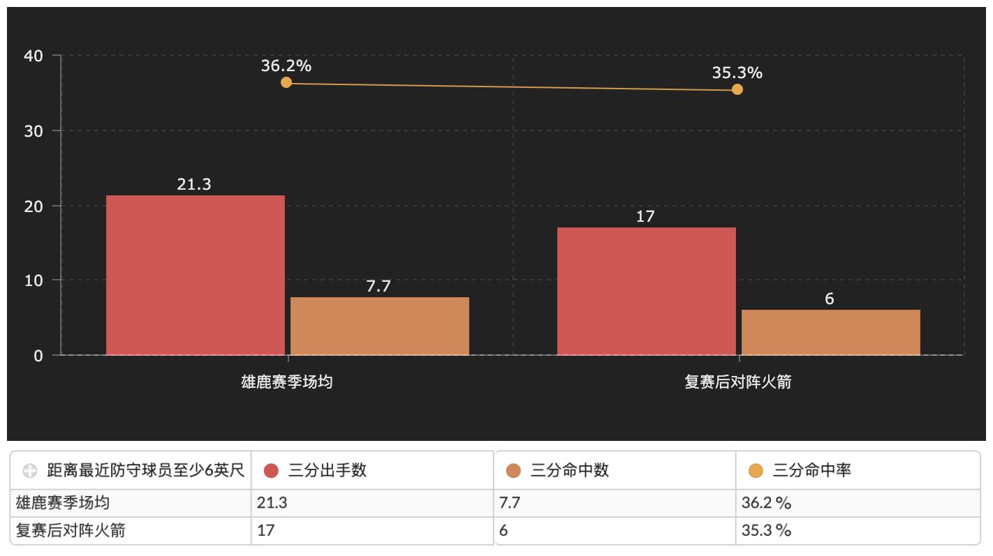 火箭这赛季的防守和展望,火箭的分析