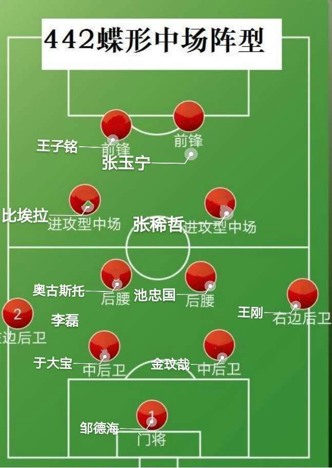 深入分析:4-4-2蝶形中场阵型的国安样本!他们能否凭此争冠?