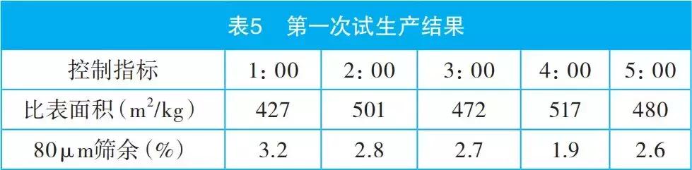 提高水泥密度,提高水泥28天强度
