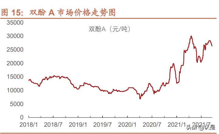 宏昌环氧树脂最新消息,宏昌电子环氧树脂龙头