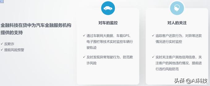 汽车金融行业大数据报告,汽车金融行业研究及市场分析报告