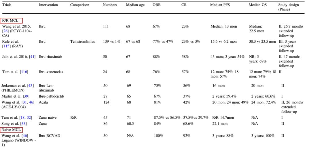 btk抑制剂是口服药吗,btk抑制剂脱靶效应