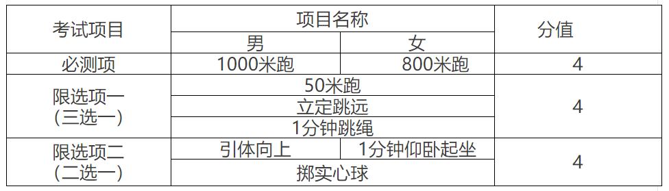 2021年湖北省十堰市中考体育项目,2021年新改革版中考体育考试内容