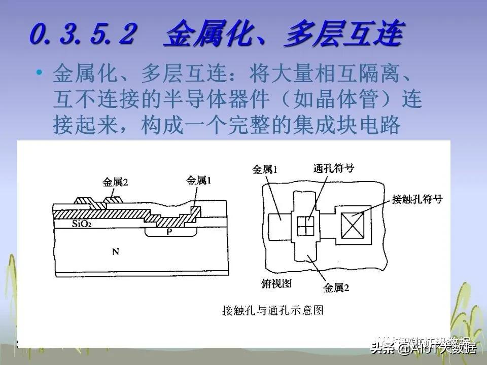 ic前沿技术,ic芯片量产工具
