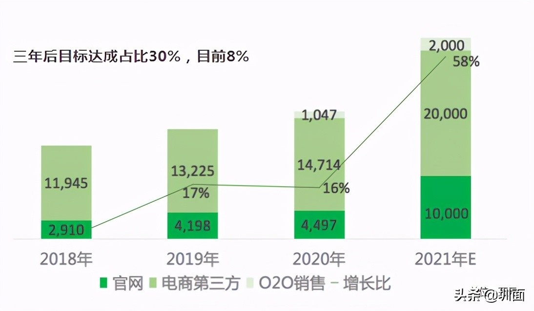 顺电体验,好的体验和感受一定是双向的