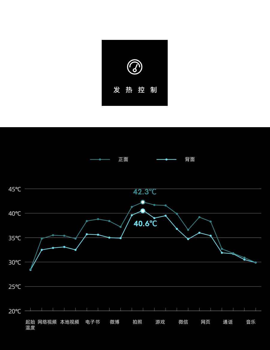 小米10续航对比一加8pro,小米10pro续航能用一天吗