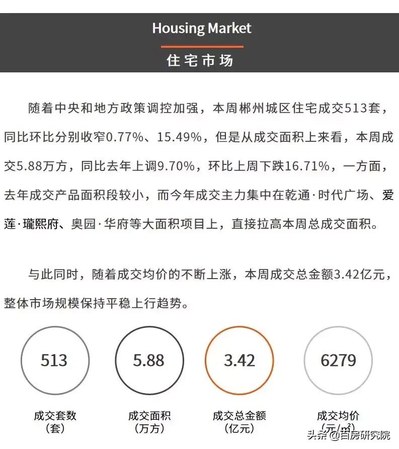 郴州楼市最新行情,郴州乾通时代广场32栋户型图