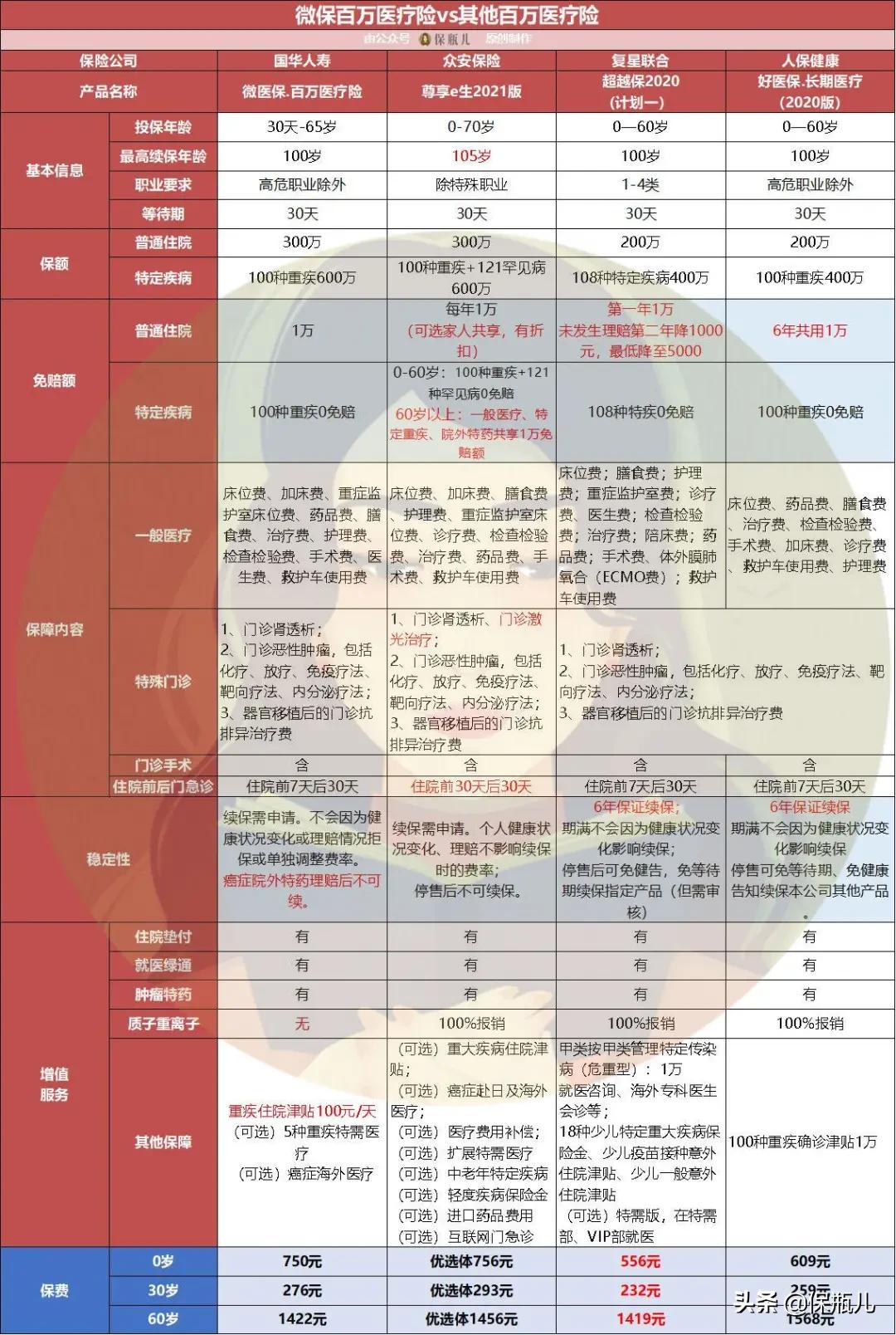 微保是真的安全可靠吗,微保靠谱吗怎么查询