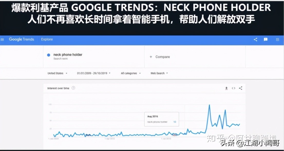 亚马逊新品前期如何快速出单,亚马逊铺货如何快速打造爆款