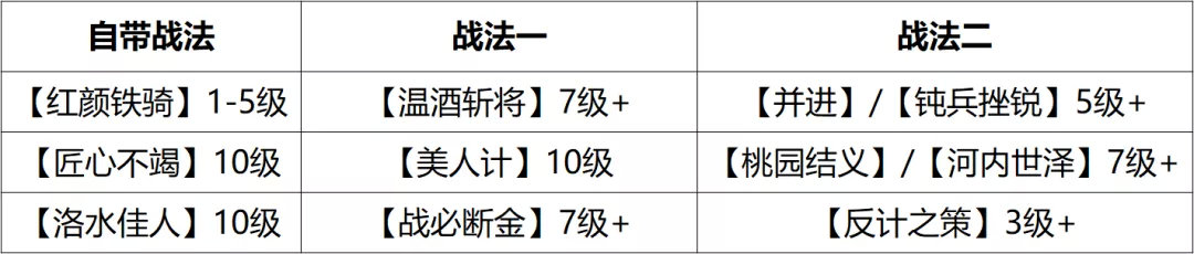 率土之滨桃园三结义最佳组合,率土之滨桃园结义顶级配置