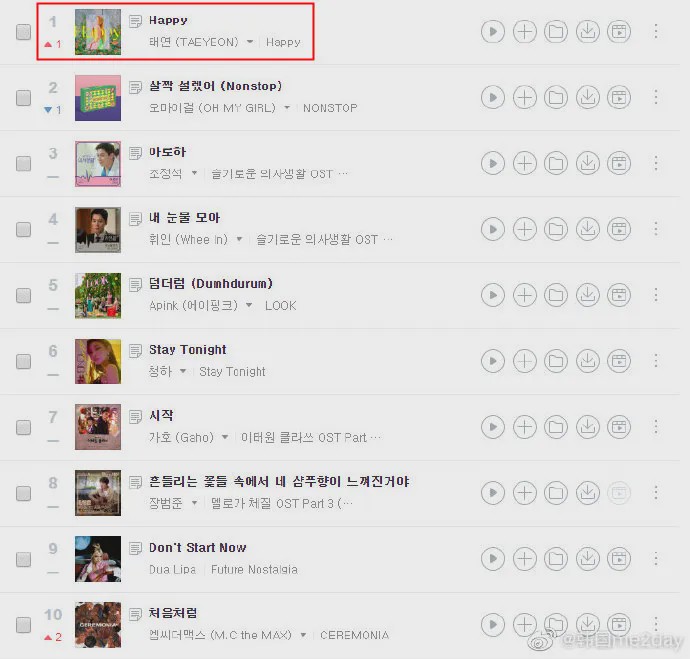 泰妍回归舞台,泰妍回归歌曲