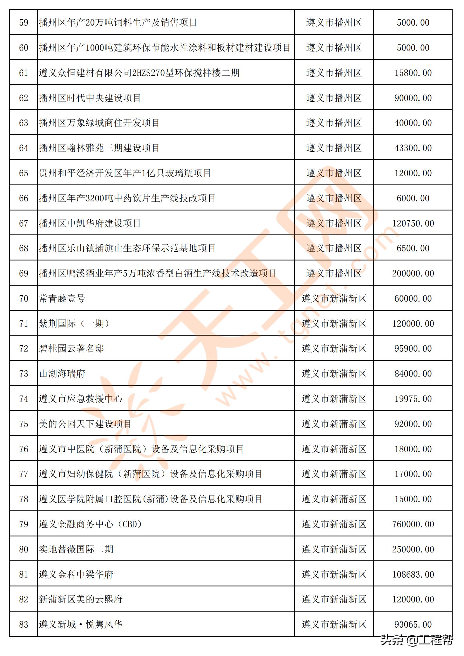 国家34万亿投资清单贵州项目,贵州发布200个民间投资项目