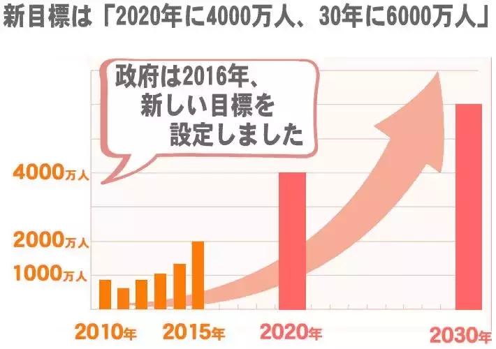 日本开始受理赴日个人旅游签证的在线申请啦！