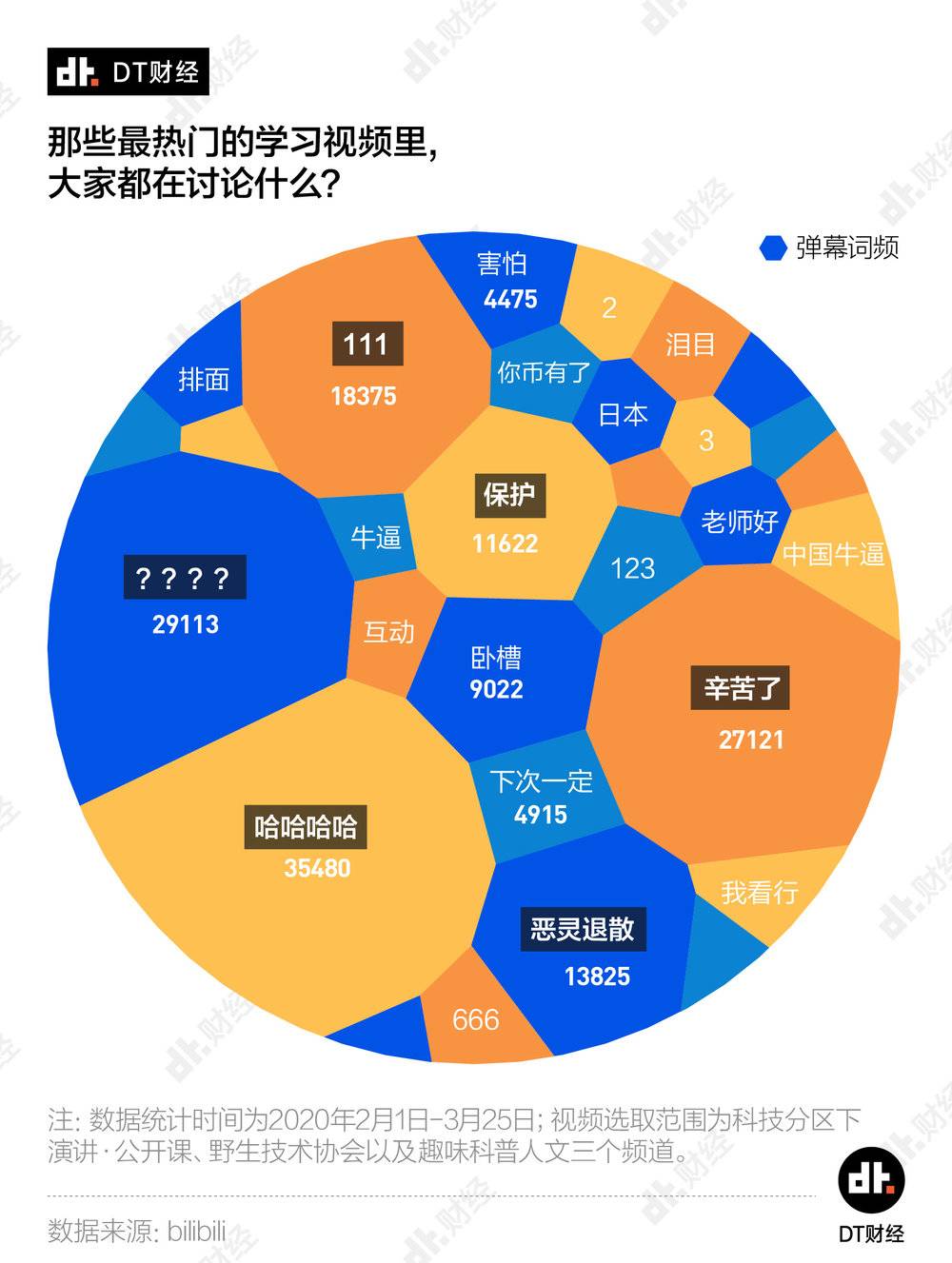 b站为什么受年轻人欢迎,b站真的能学习吗
